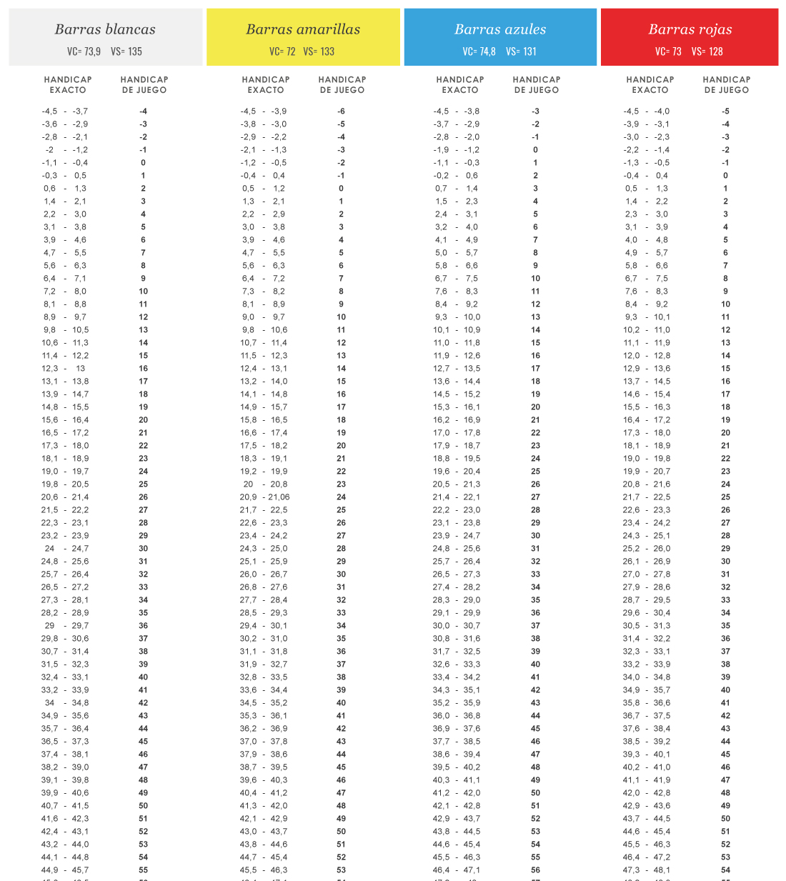 Slope Golf, tabla de handicap de juego Golf de Pals