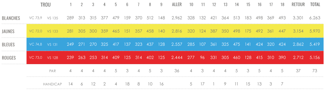 Carte De Golf Calcul Du Handicap De Jeu Golf De Pals